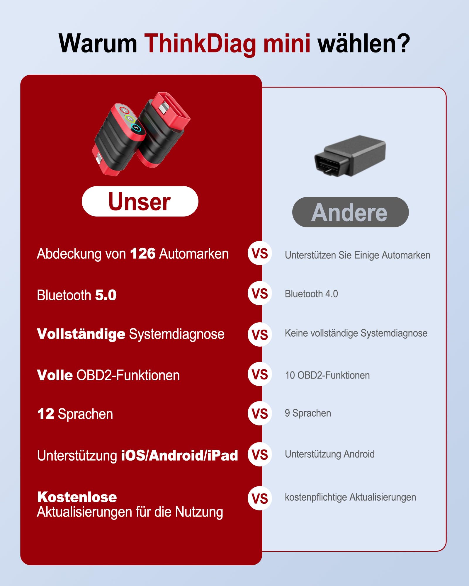 Thinkcar Thinkdiag Mini adattatore auto Bluetooth tutti sistemi