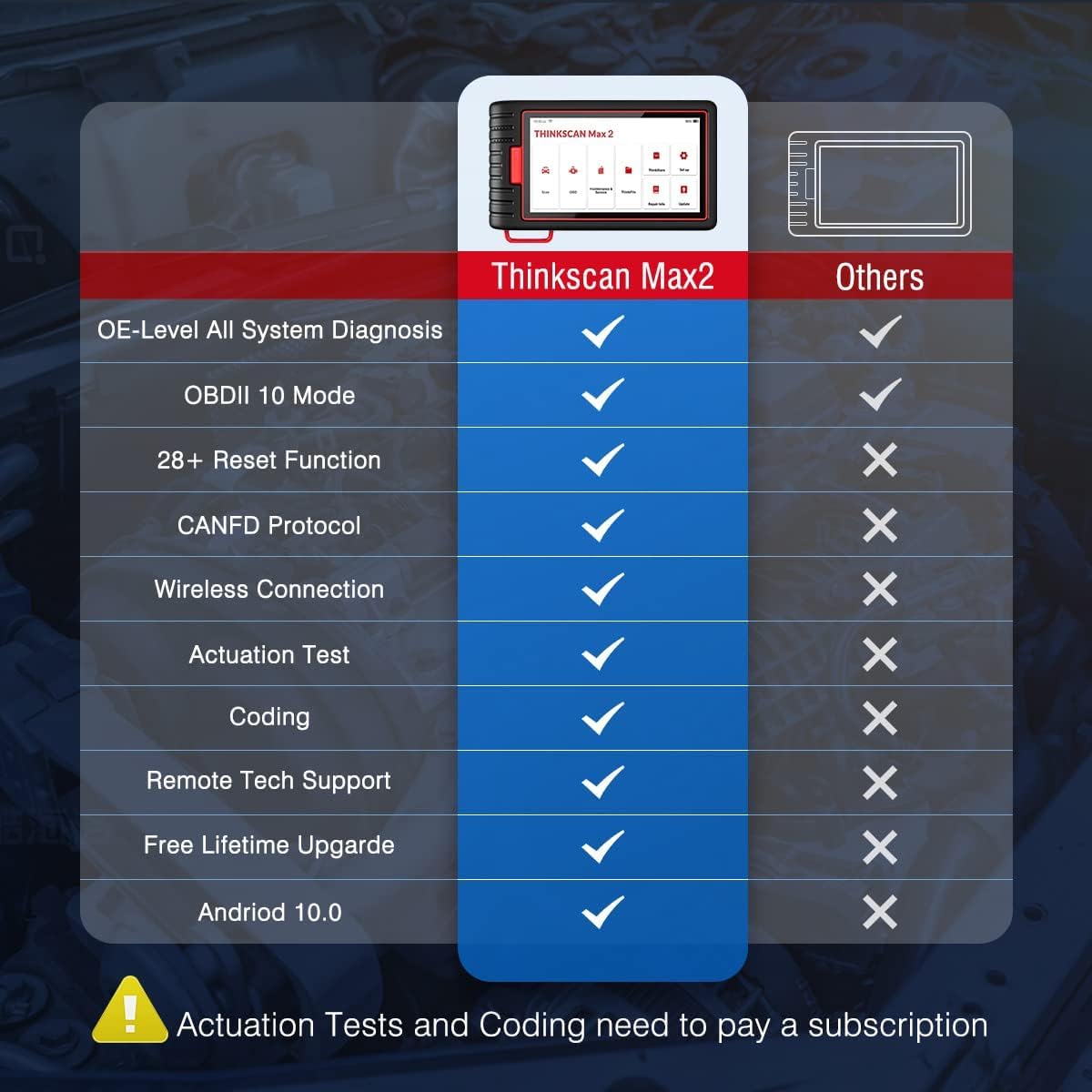 Thinkcar Thinkscan Max 2 scanner auto tutti sistemi 28 reset