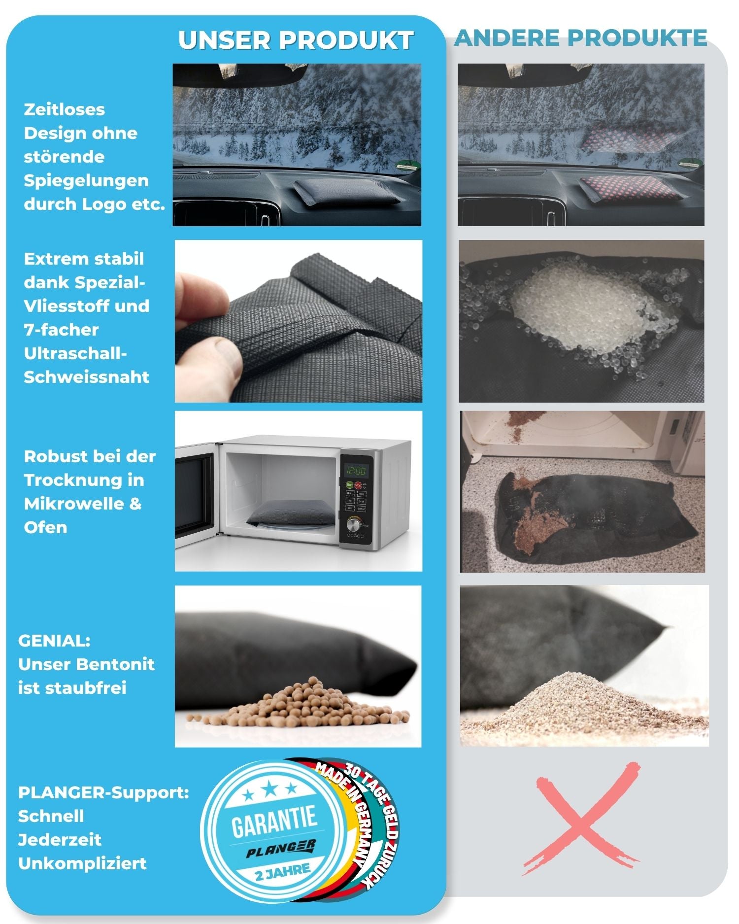 PLANGER Dehumid Pad deumidificatore auto riutilizzabile 800 ml