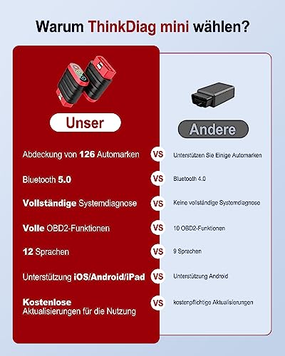 Thinkcar Thinkdiag Mini adattatore auto Bluetooth tutti sistemi