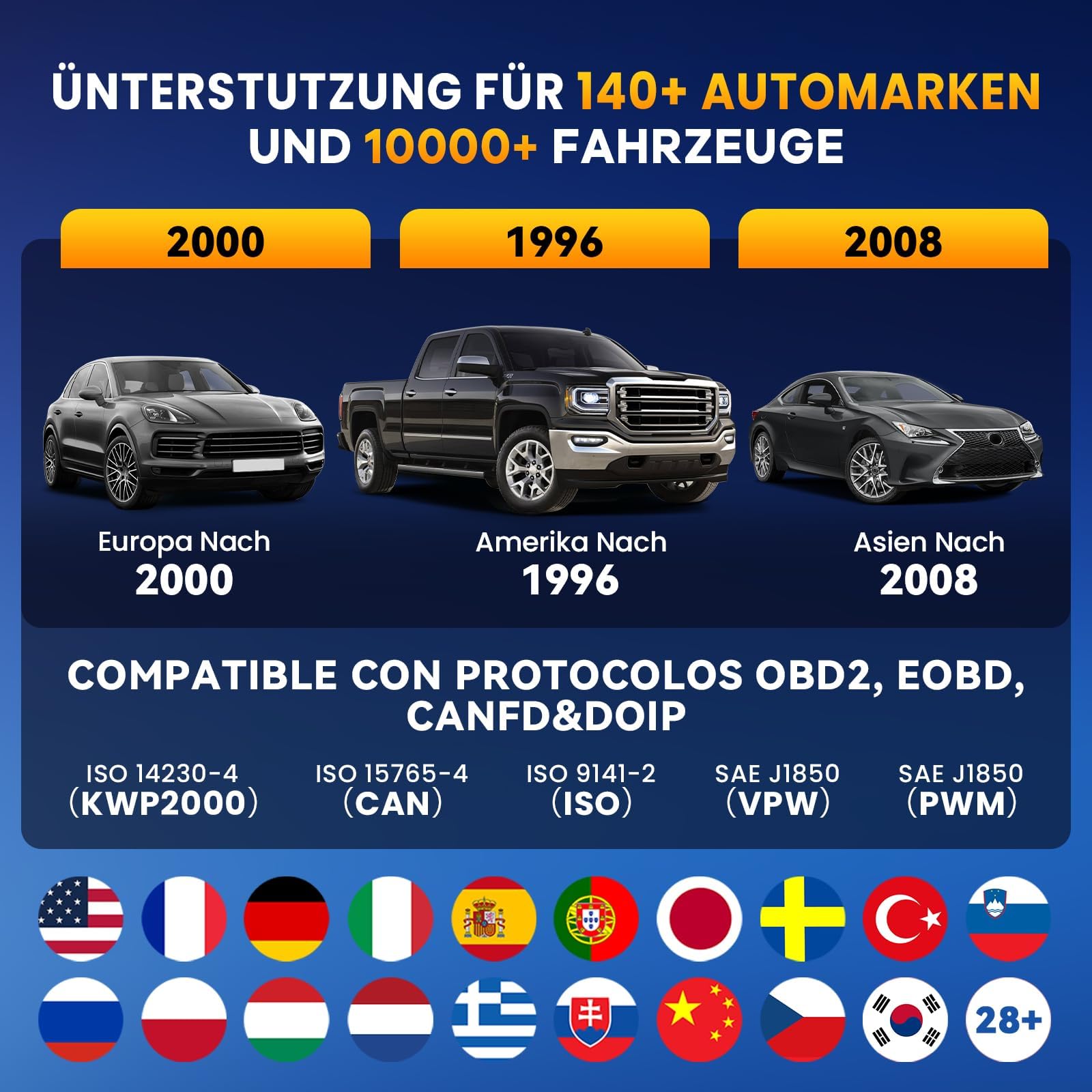 Thinkcar Thinkscan 689BT tester diagnosi auto bidirezionale 34 reset